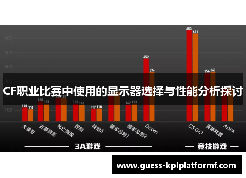 CF职业比赛中使用的显示器选择与性能分析探讨